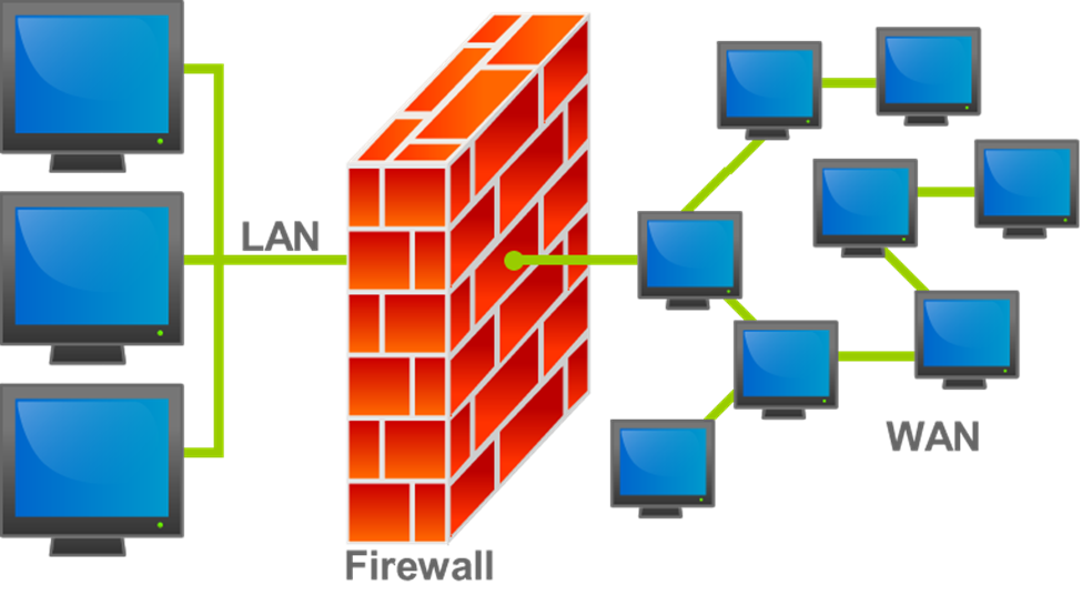 ความสำคัญของ Firewall ในยุคดิจิทัล: ปกป้องธุรกิจของคุณให้ปลอดภัย